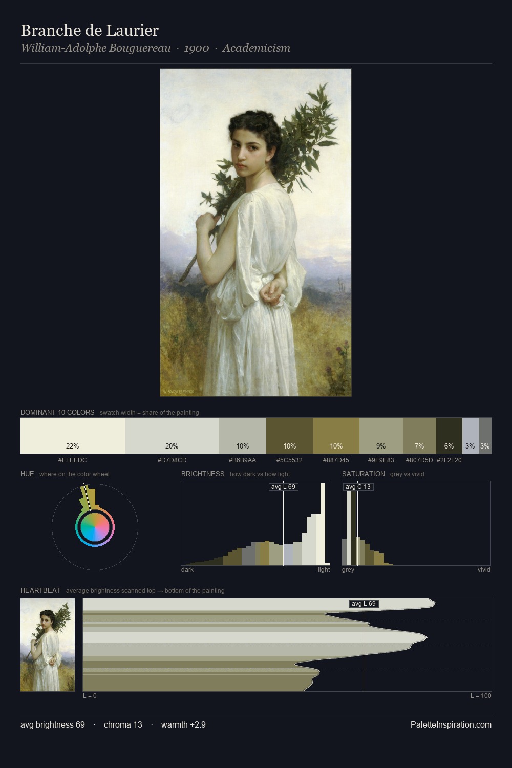 Branche de Laurier palette card