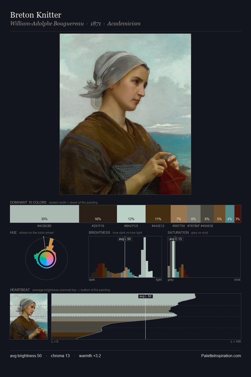Breton Knitter palette card