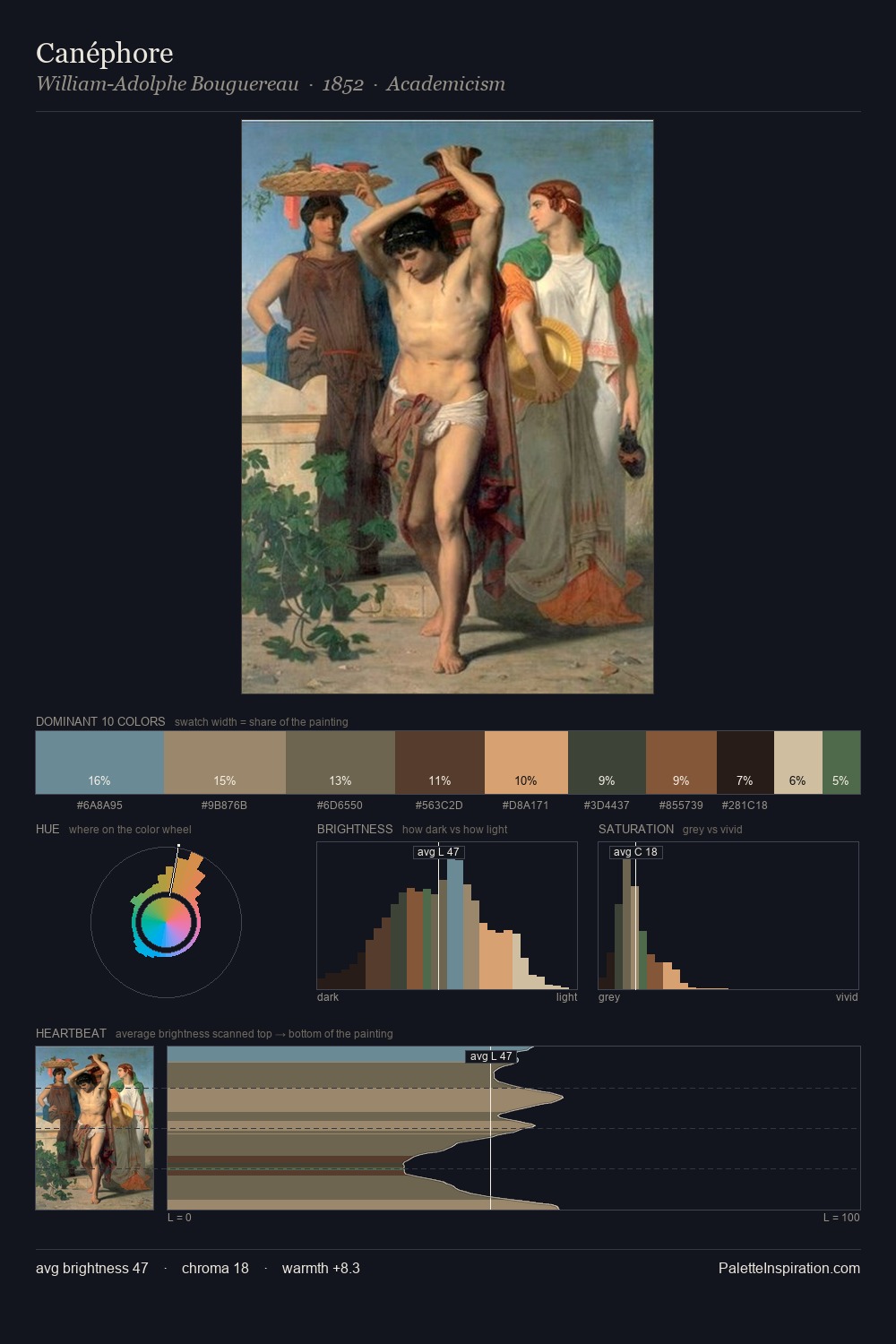 Canéphore palette card