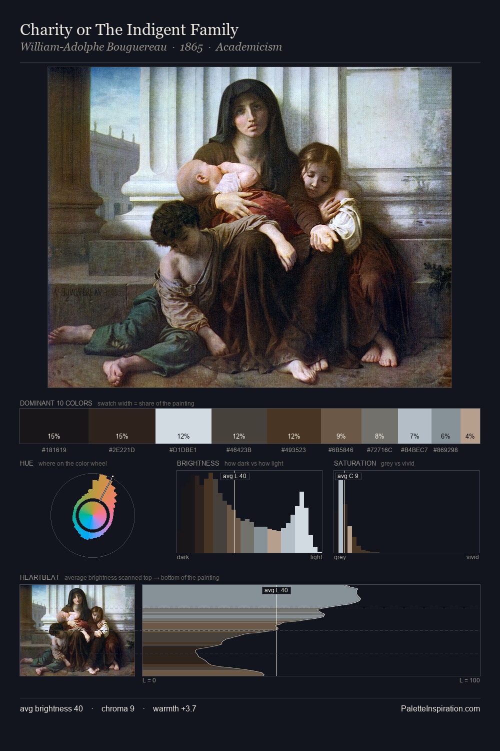Charity or The Indigent Family palette card