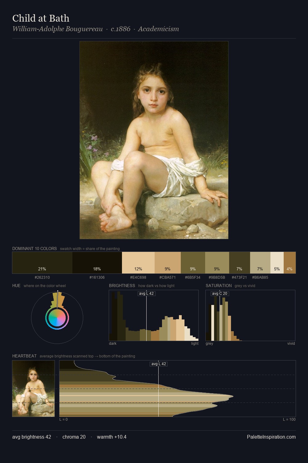 Child at Bath palette card