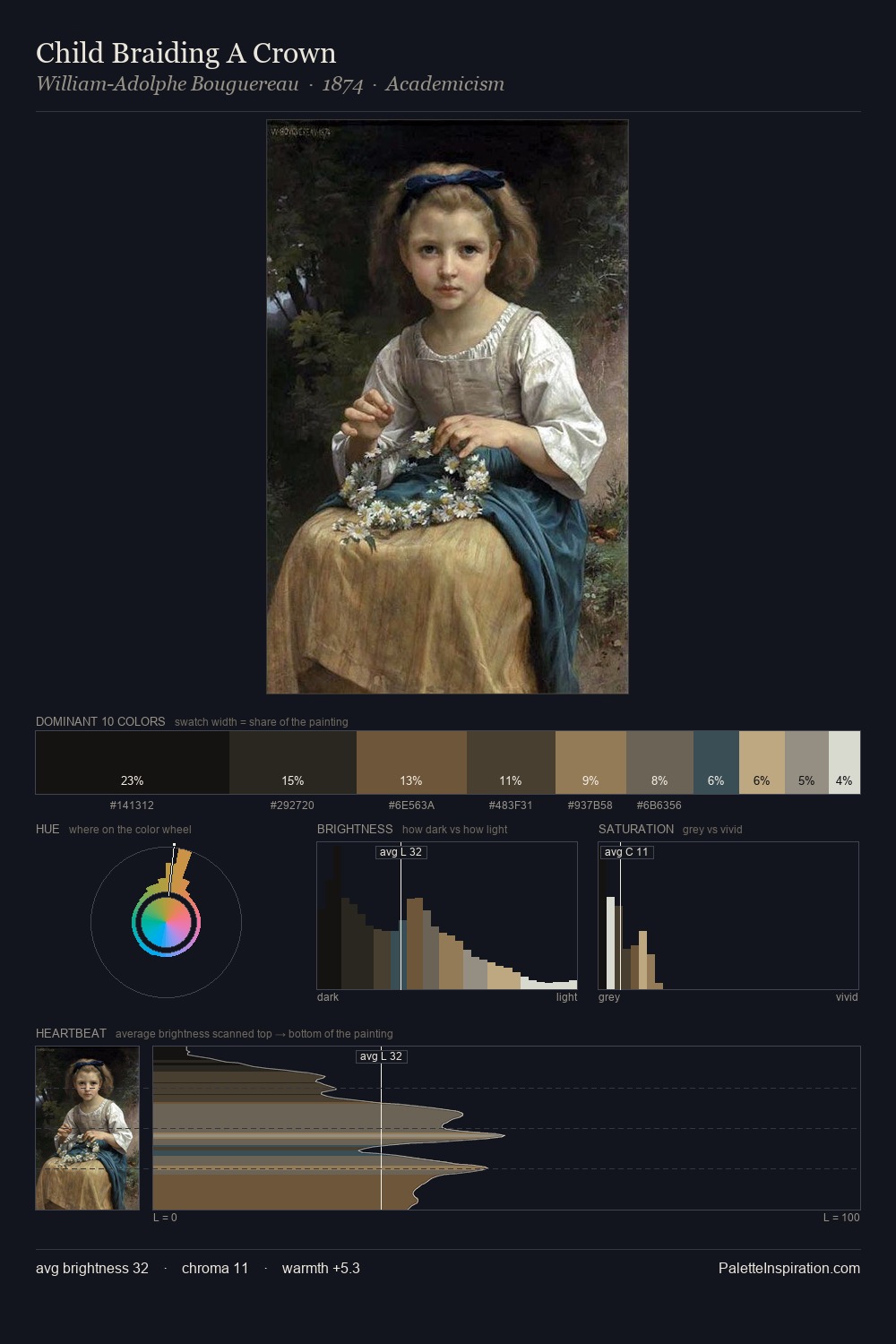 Child Braiding A Crown palette card