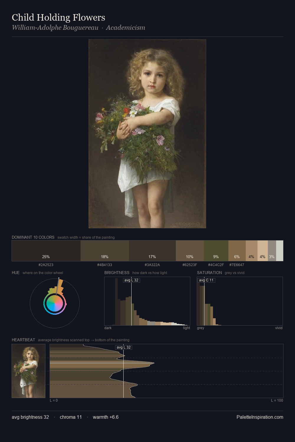 Child Holding Flowers palette card