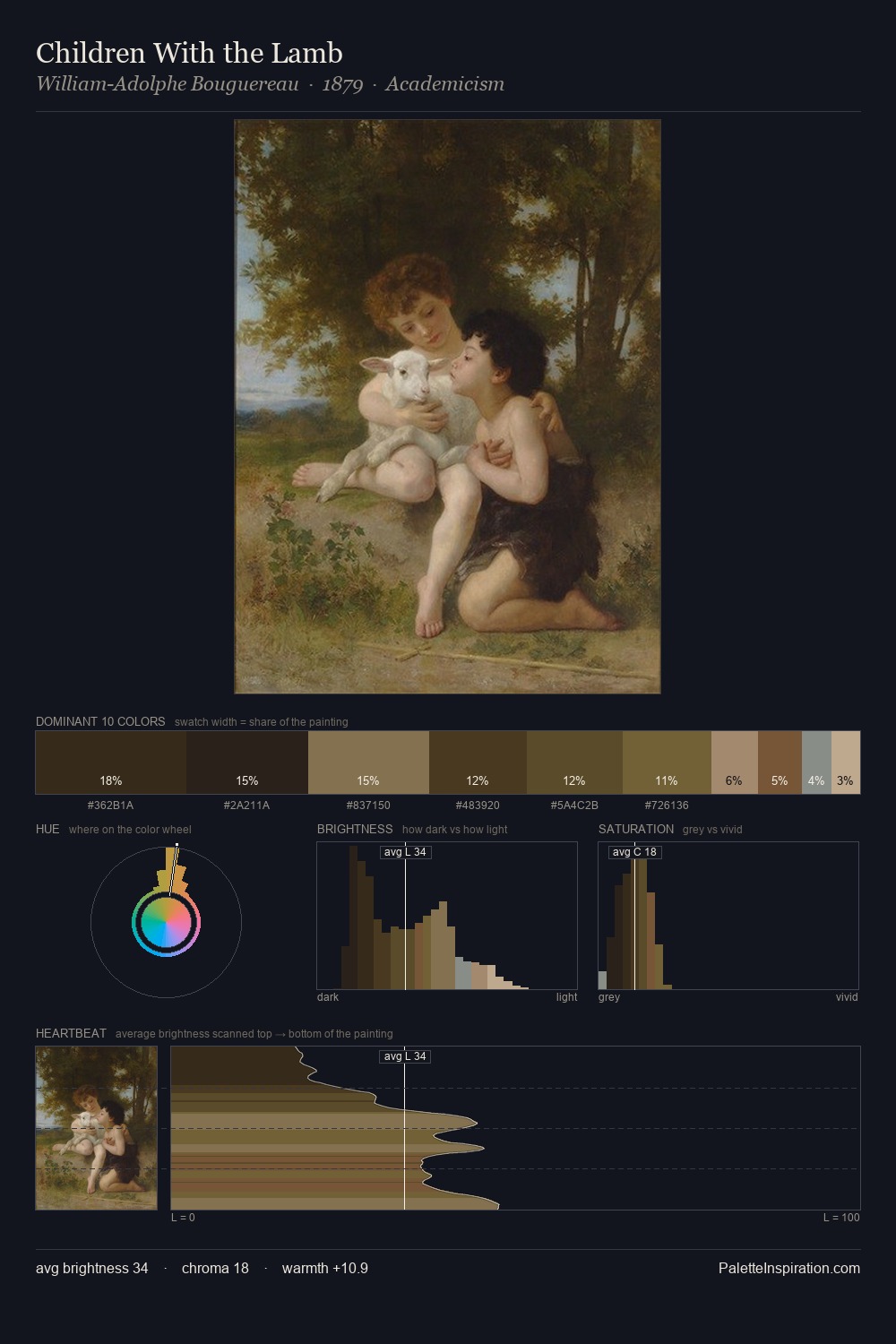 Children With the Lamb palette card