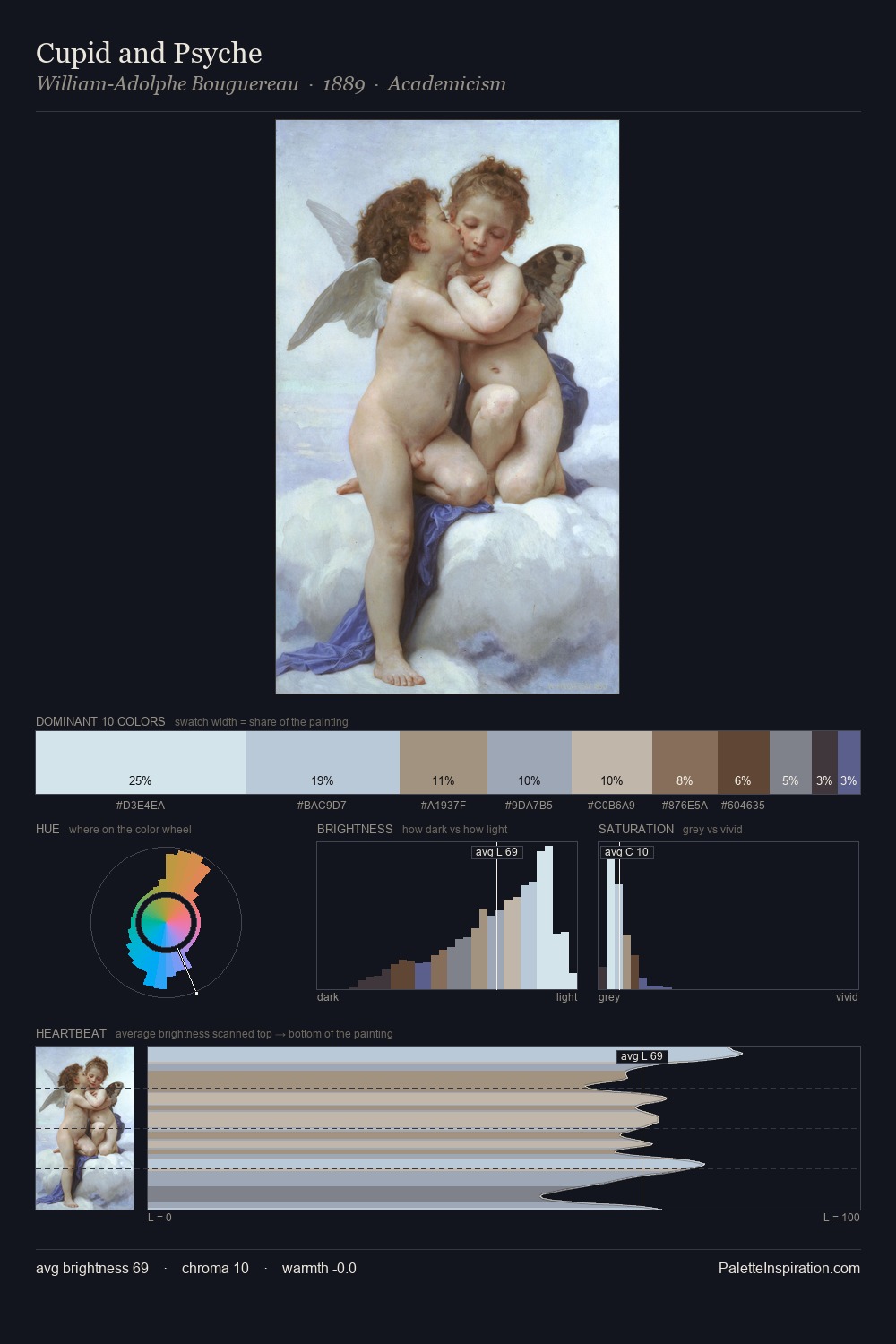 Cupid and Psyche palette card
