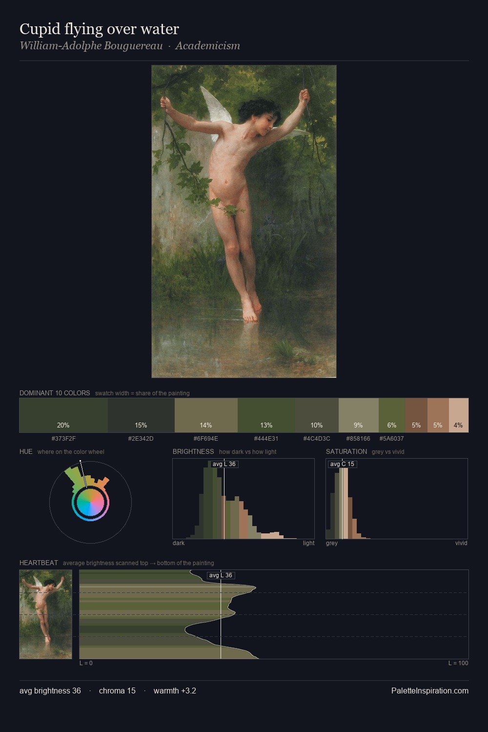 Cupid flying over water palette card