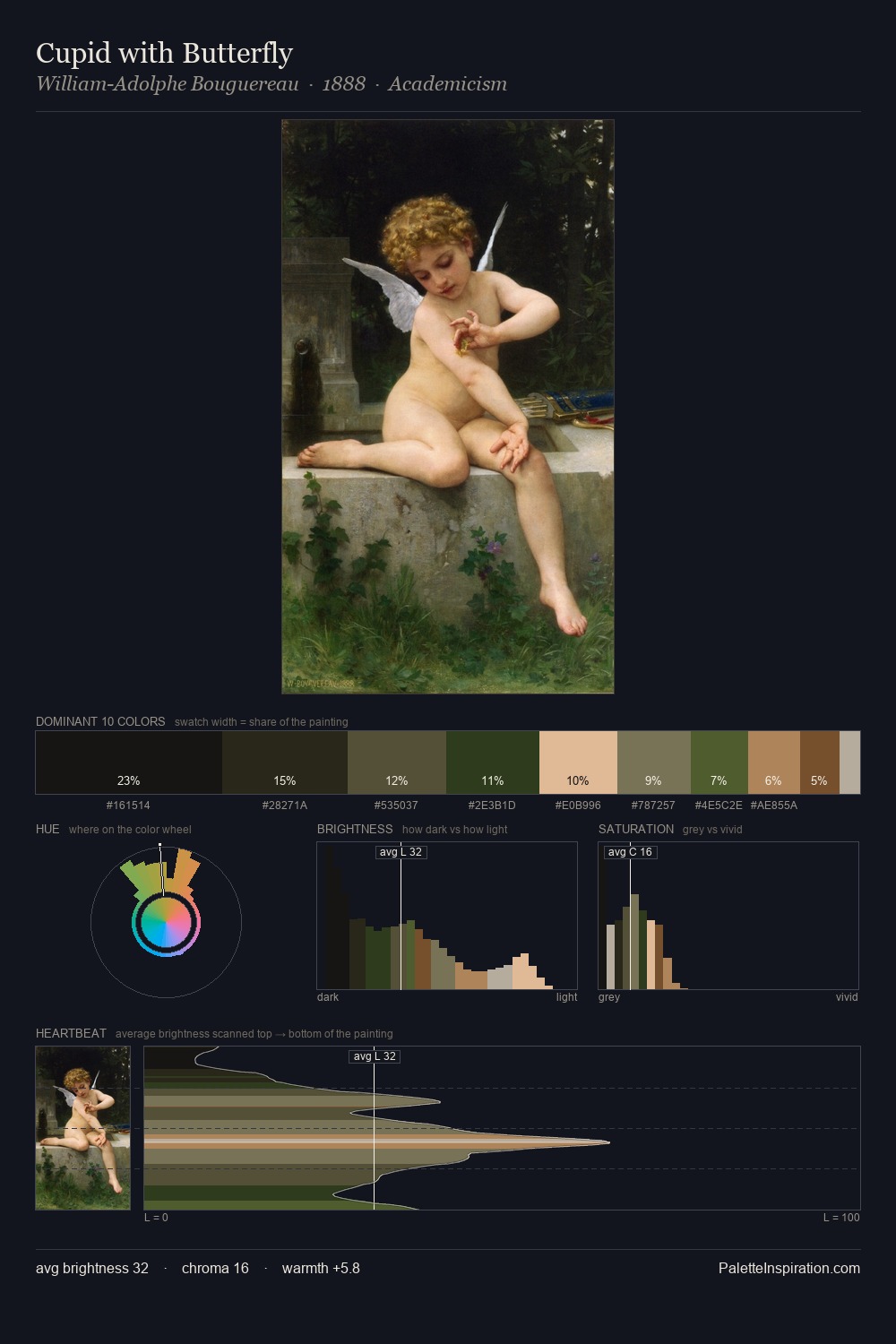 Cupid with Butterfly palette card