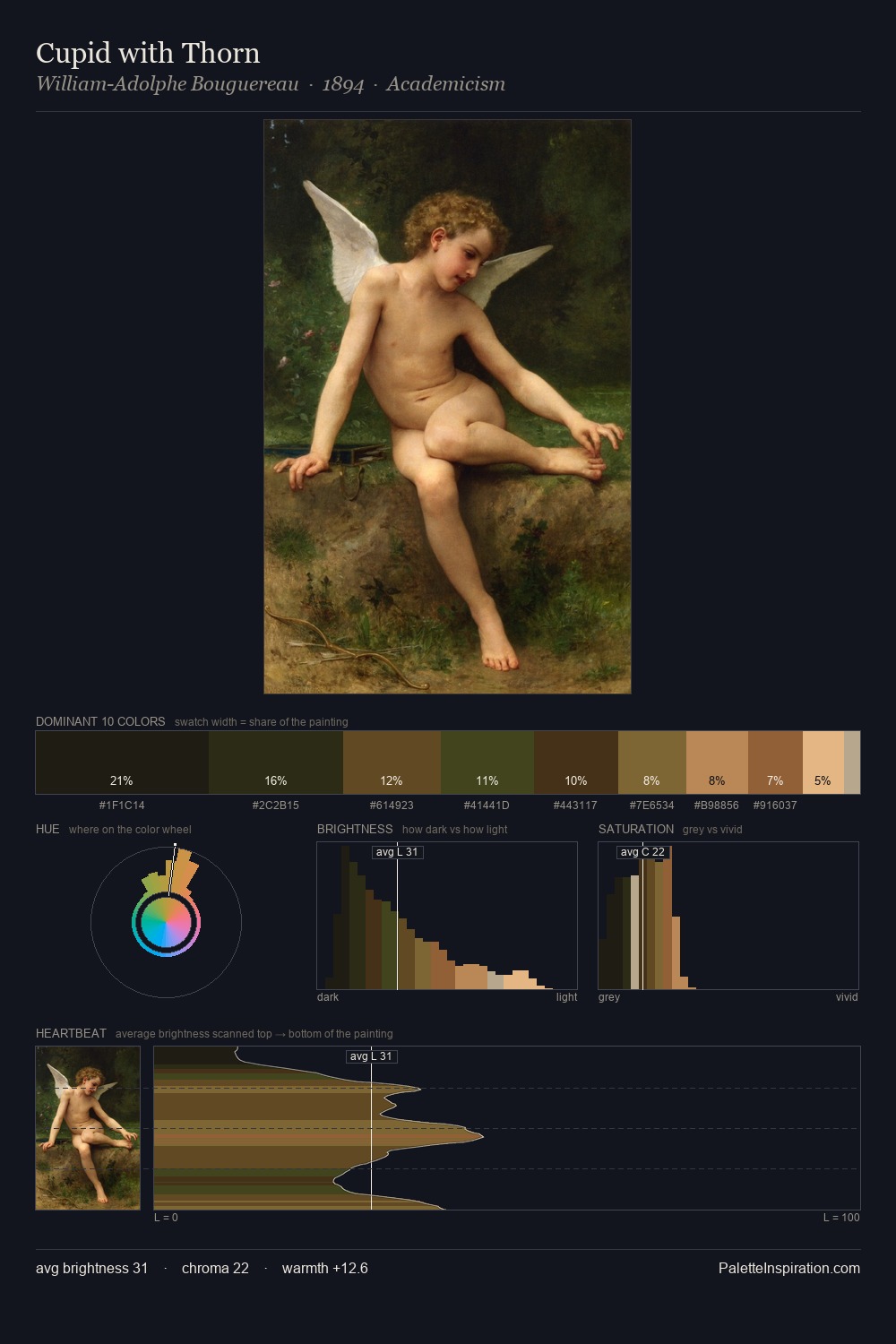 Cupid with Thorn palette card