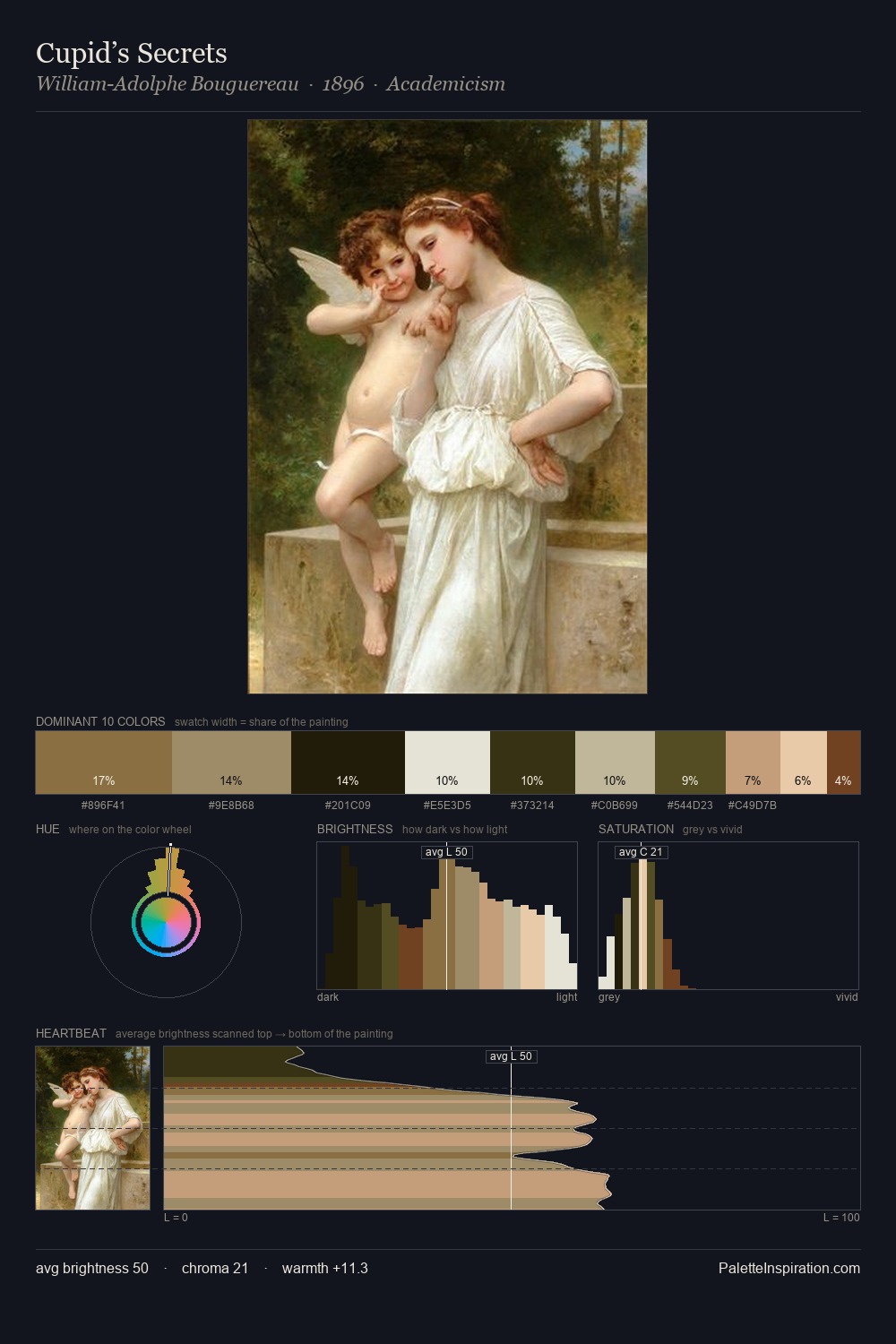 Cupid’s Secrets palette card