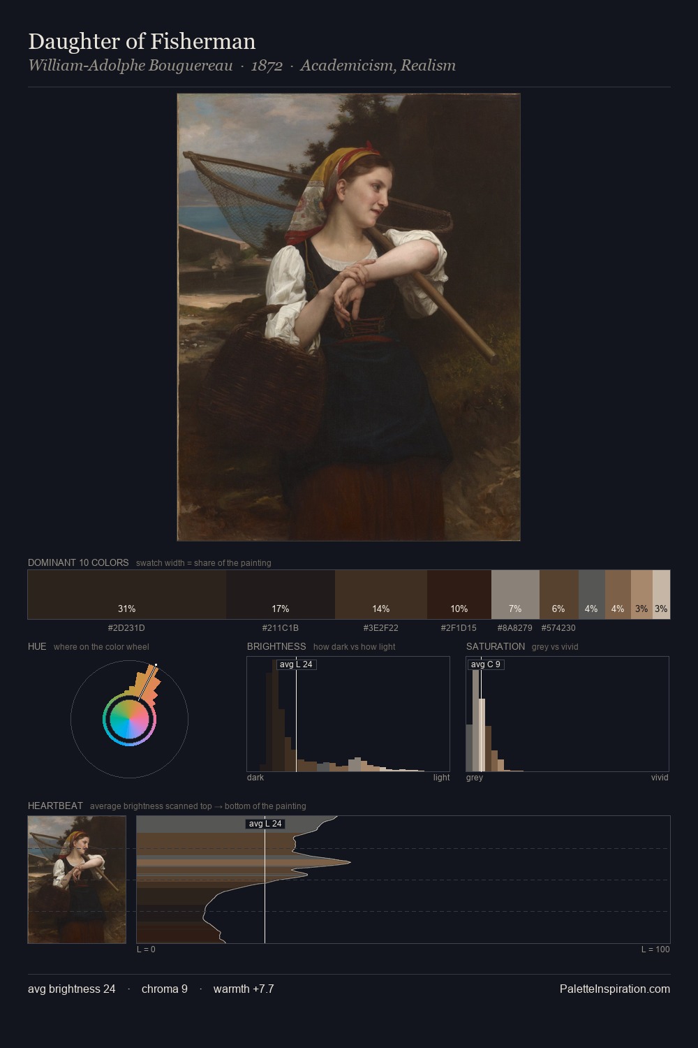Daughter of Fisherman palette card