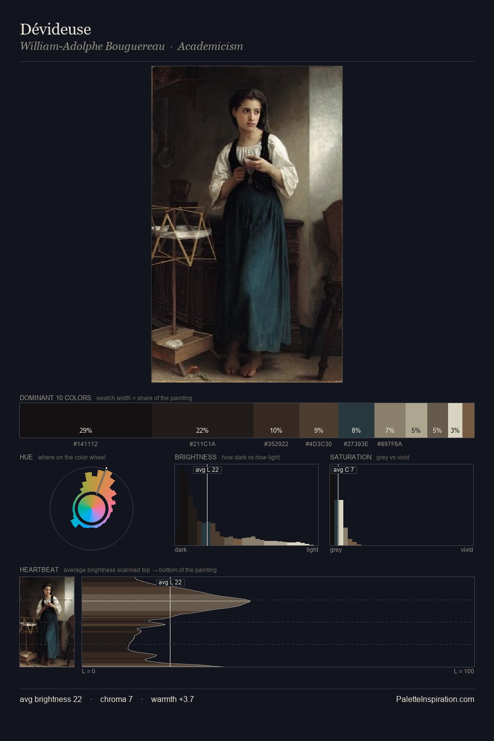 Dévideuse palette card