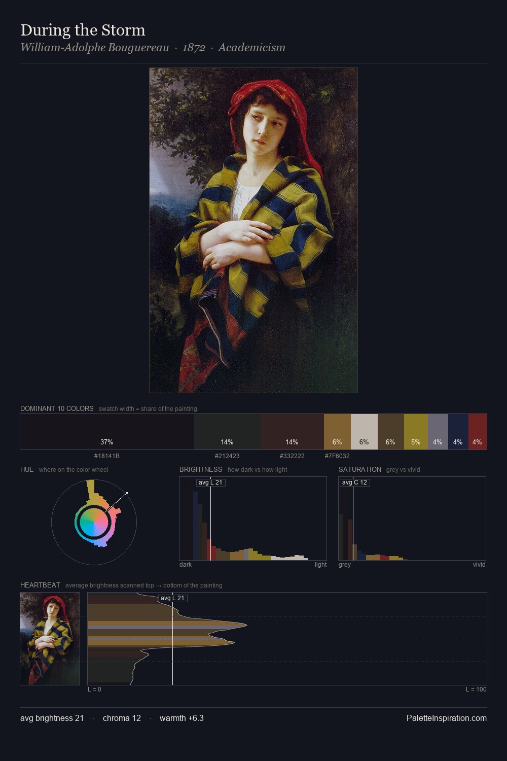 During the Storm palette card