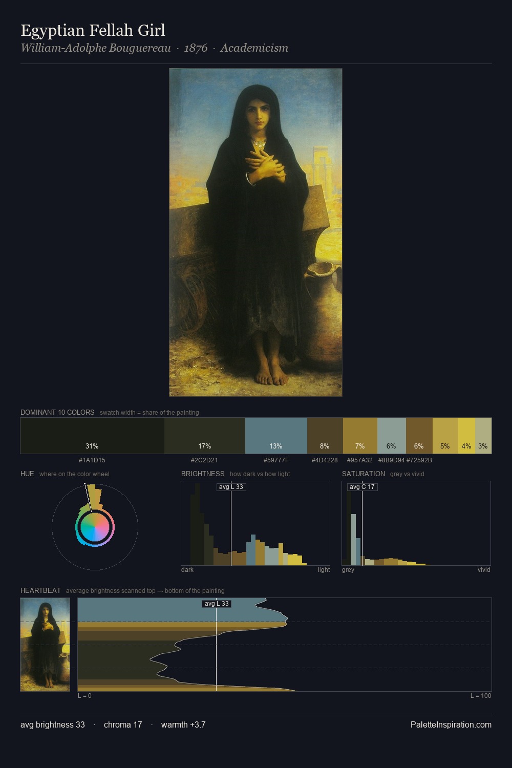 Egyptian Fellah Girl palette card