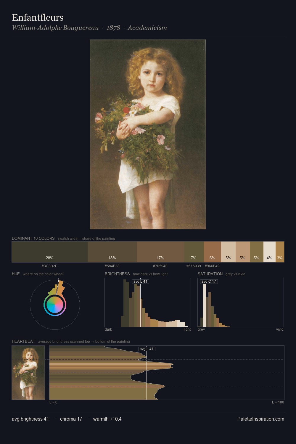 Enfantfleurs palette card