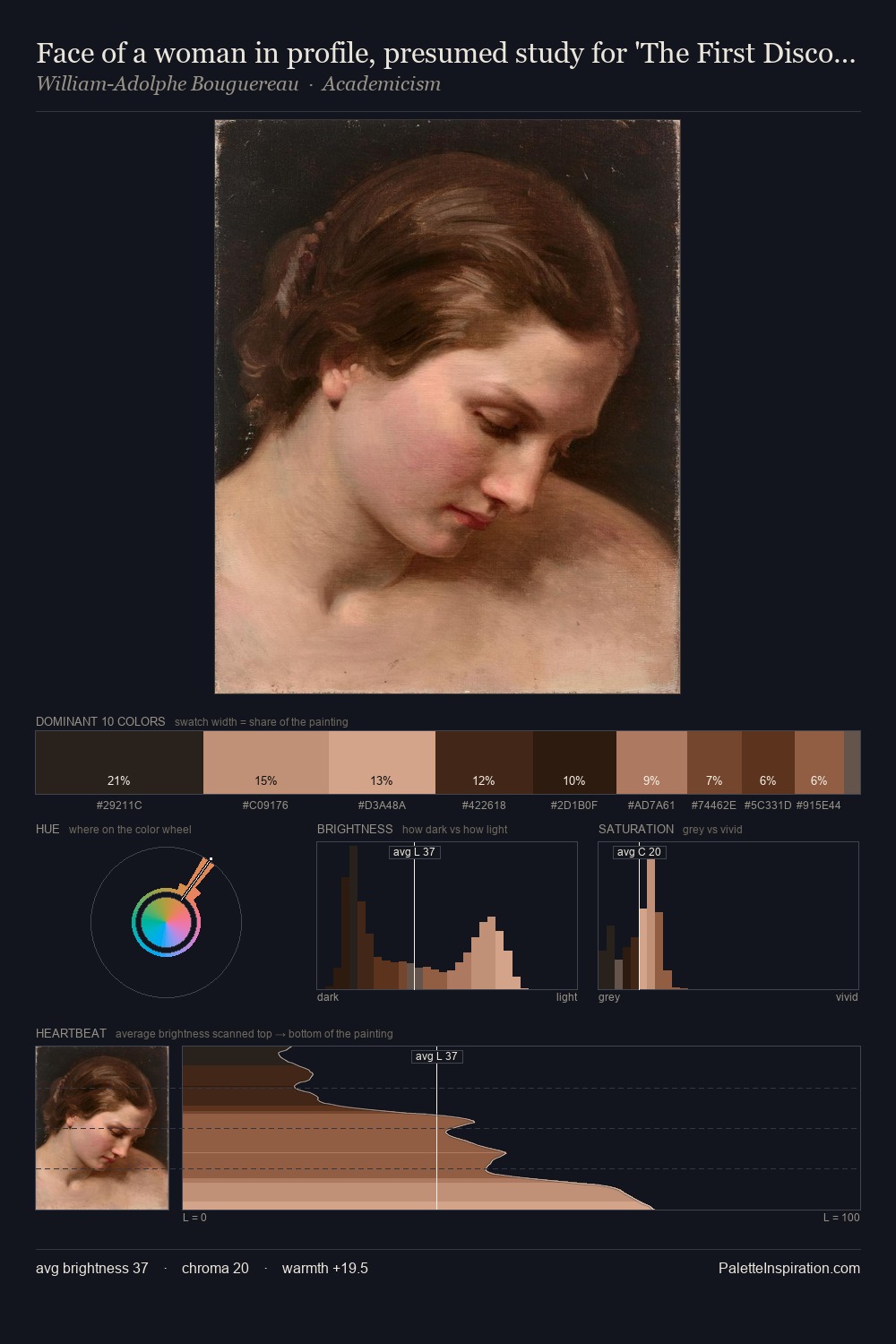 Face of a woman in profile, presumed study for 'The First Discord palette card