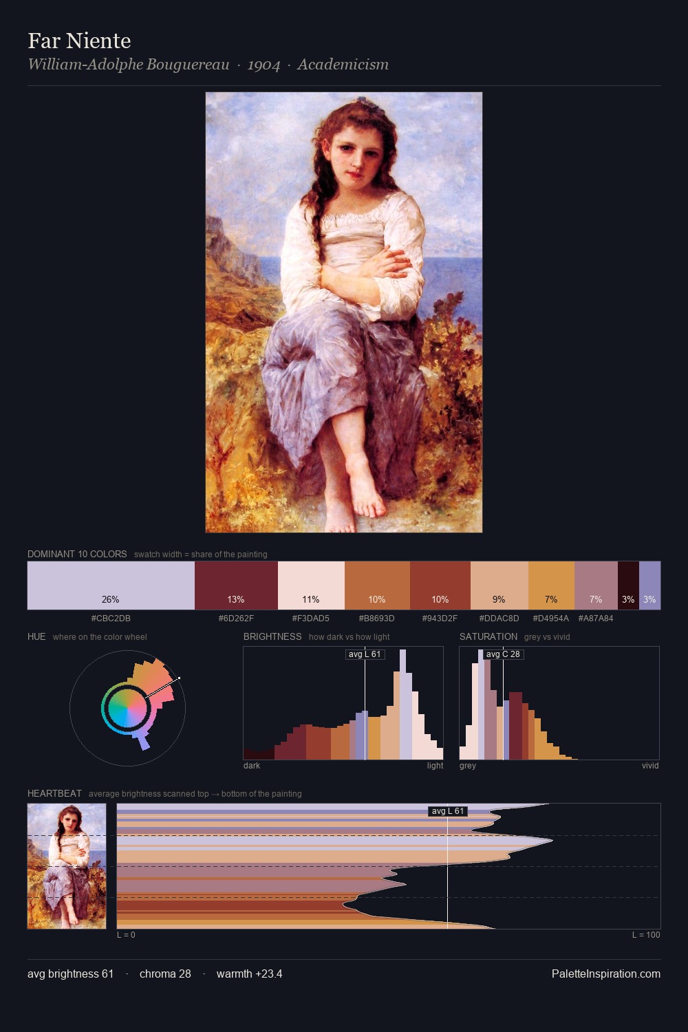 Far Niente palette card