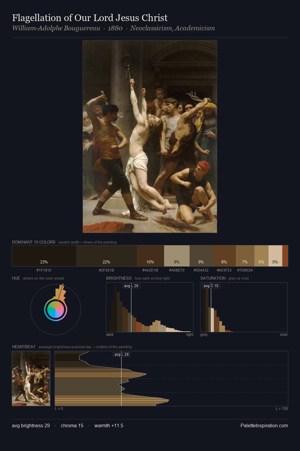 Flagellation of Our Lord Jesus Christ palette card