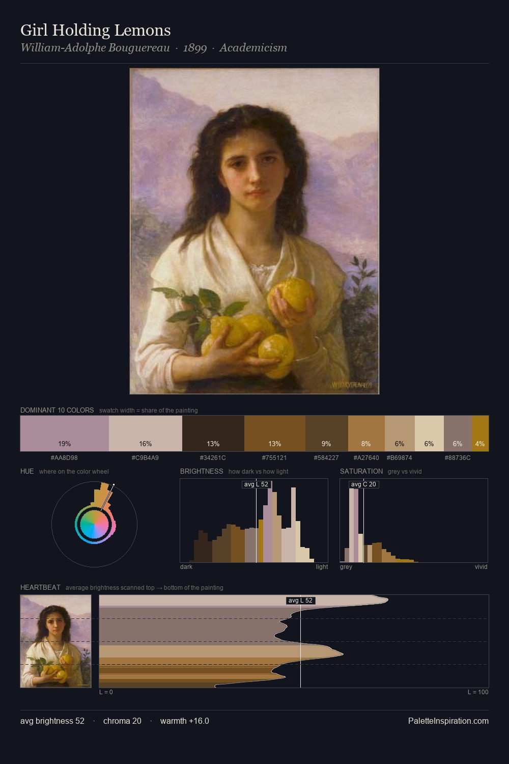 Girl Holding Lemons palette card