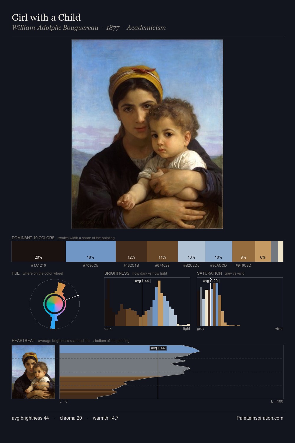 Girl with a Child palette card