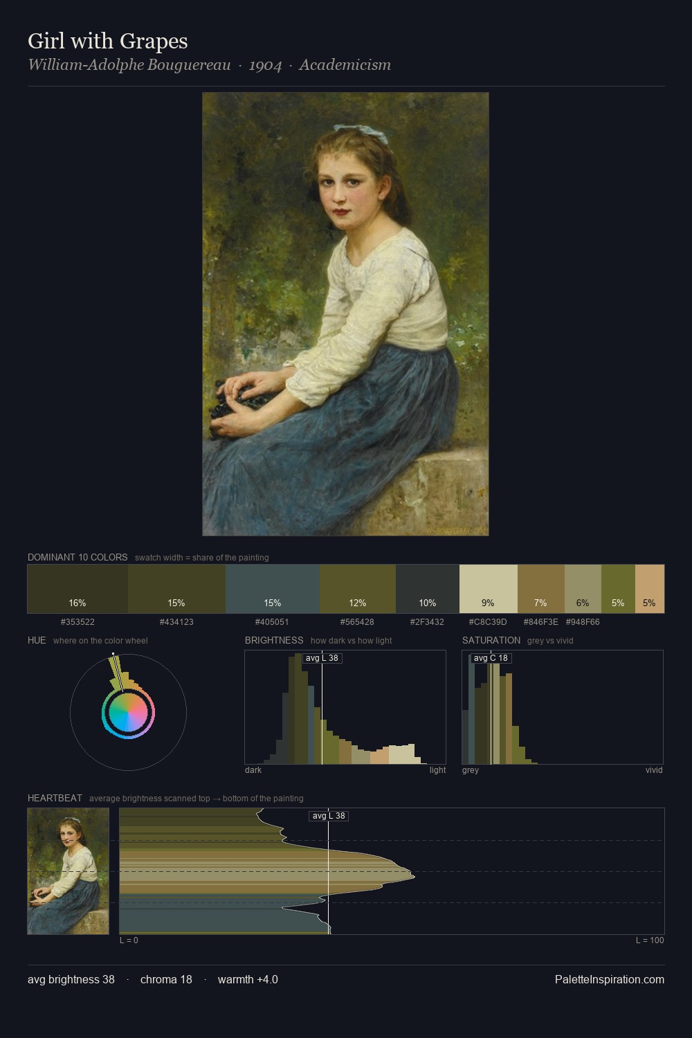 Girl with Grapes palette card