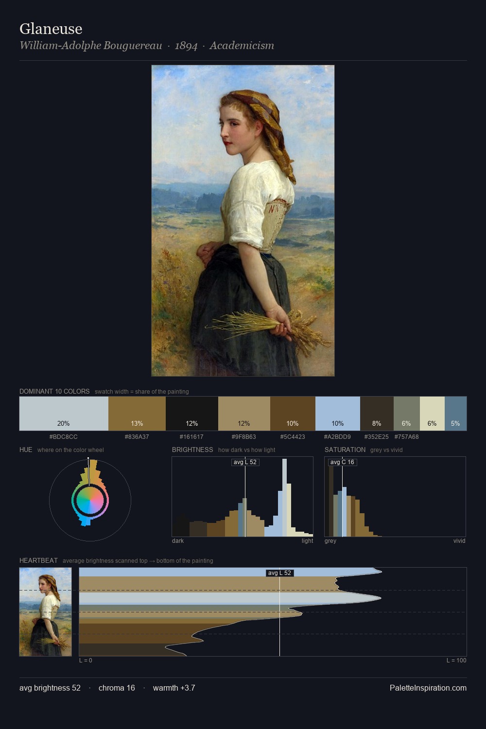 Glaneuse palette card