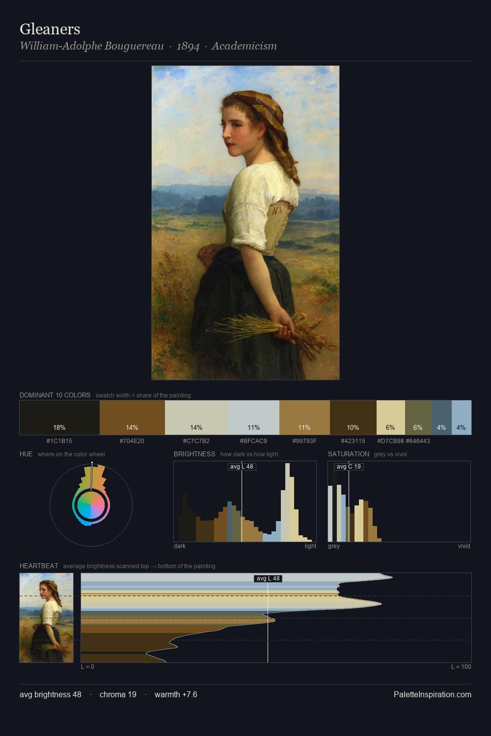 Gleaners palette card