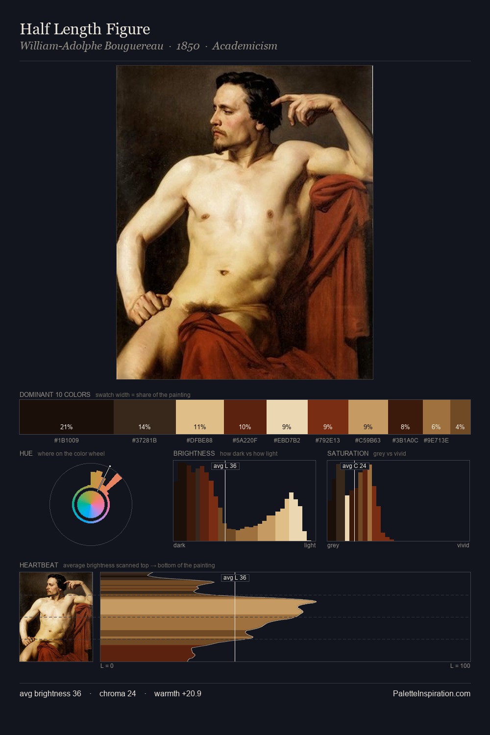 Half Length Figure palette card