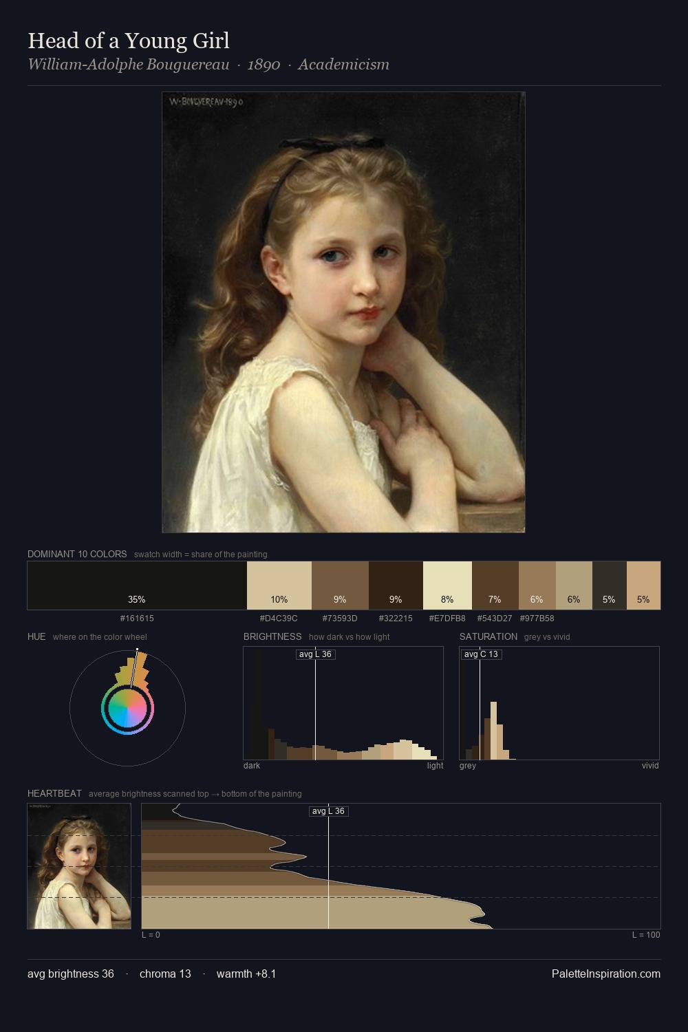 Head of a Young Girl palette card