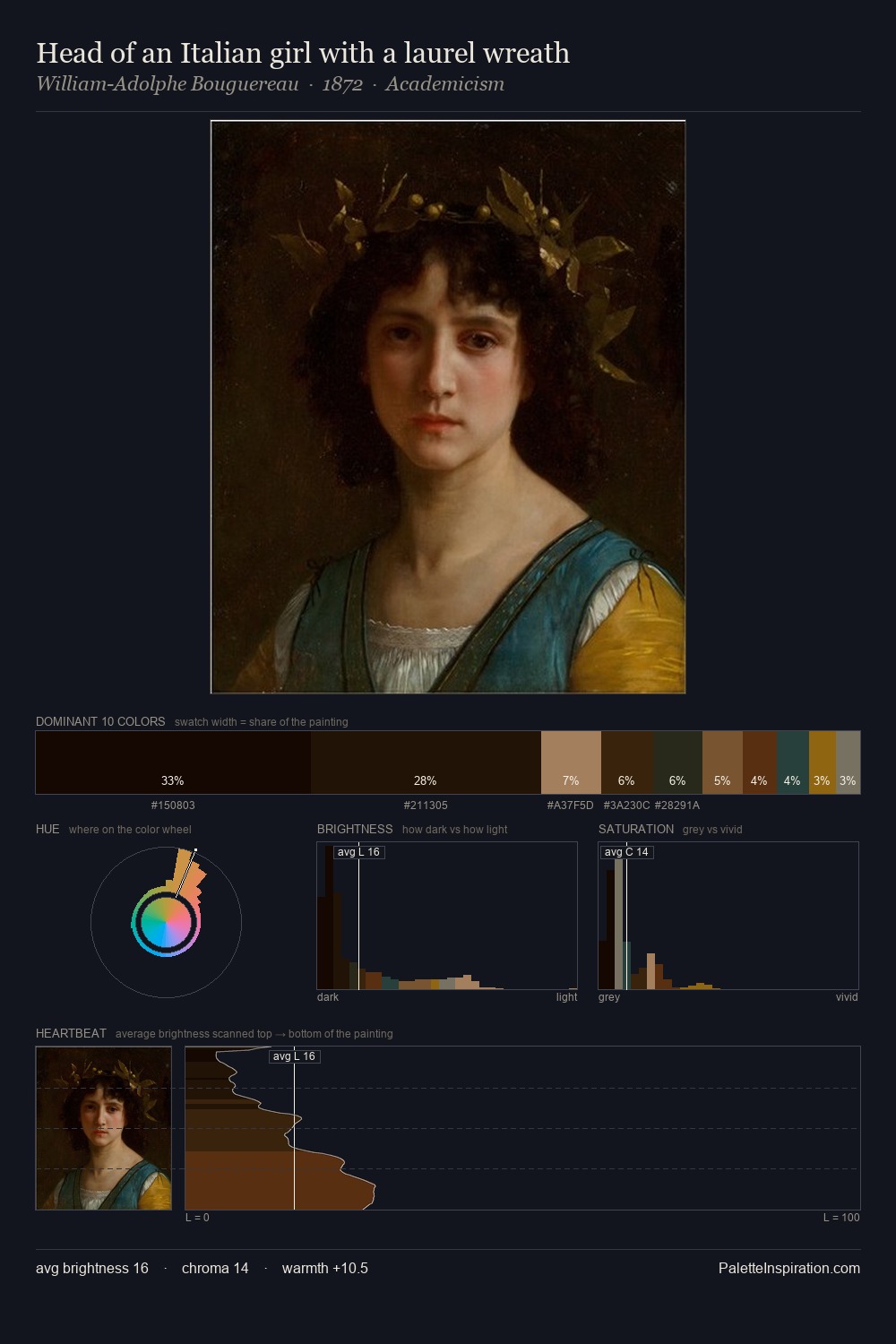 Head of an Italian girl with a laurel wreath palette card