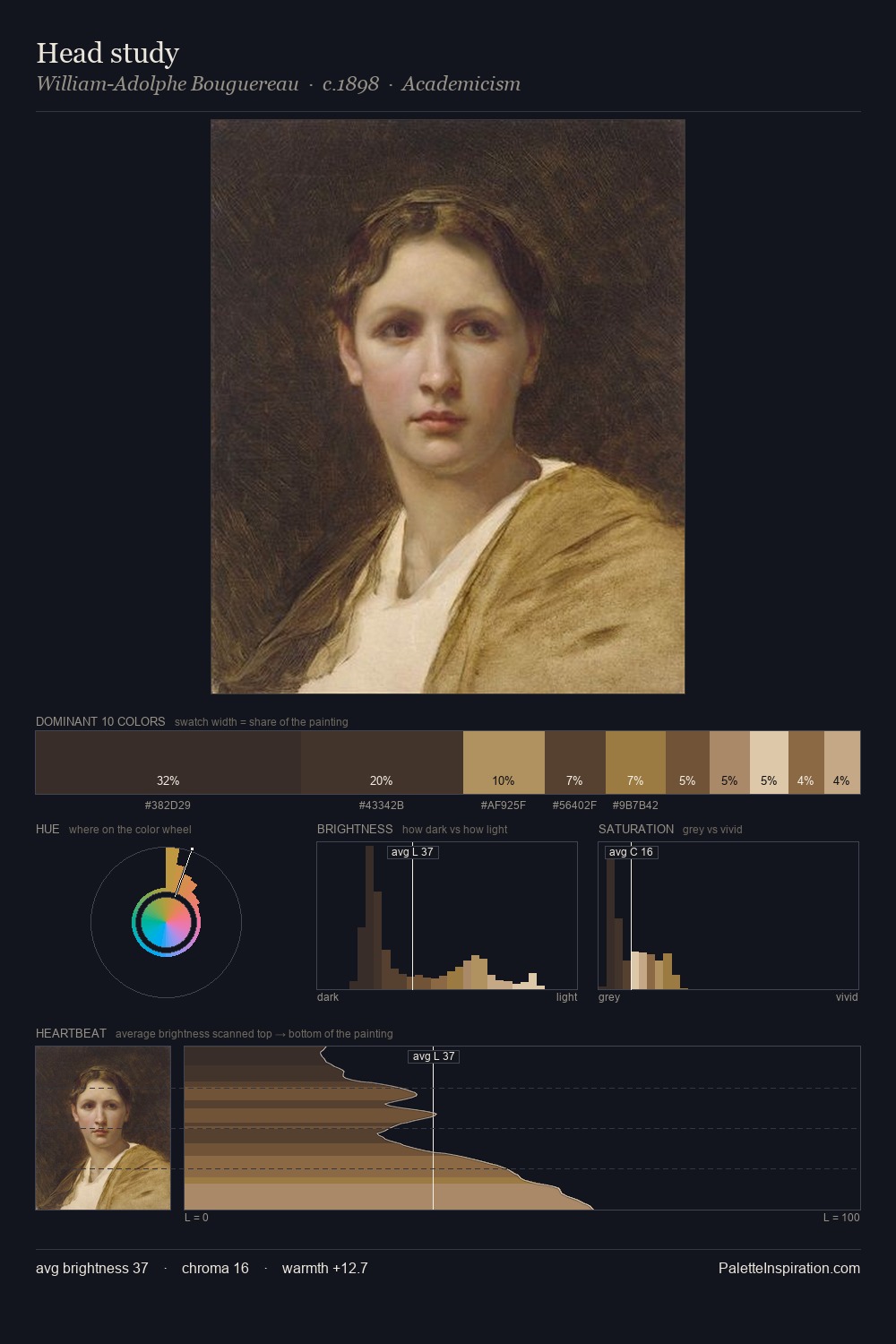 Head study palette card
