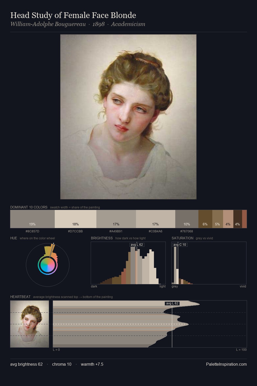 Head Study of Female Face Blonde palette card