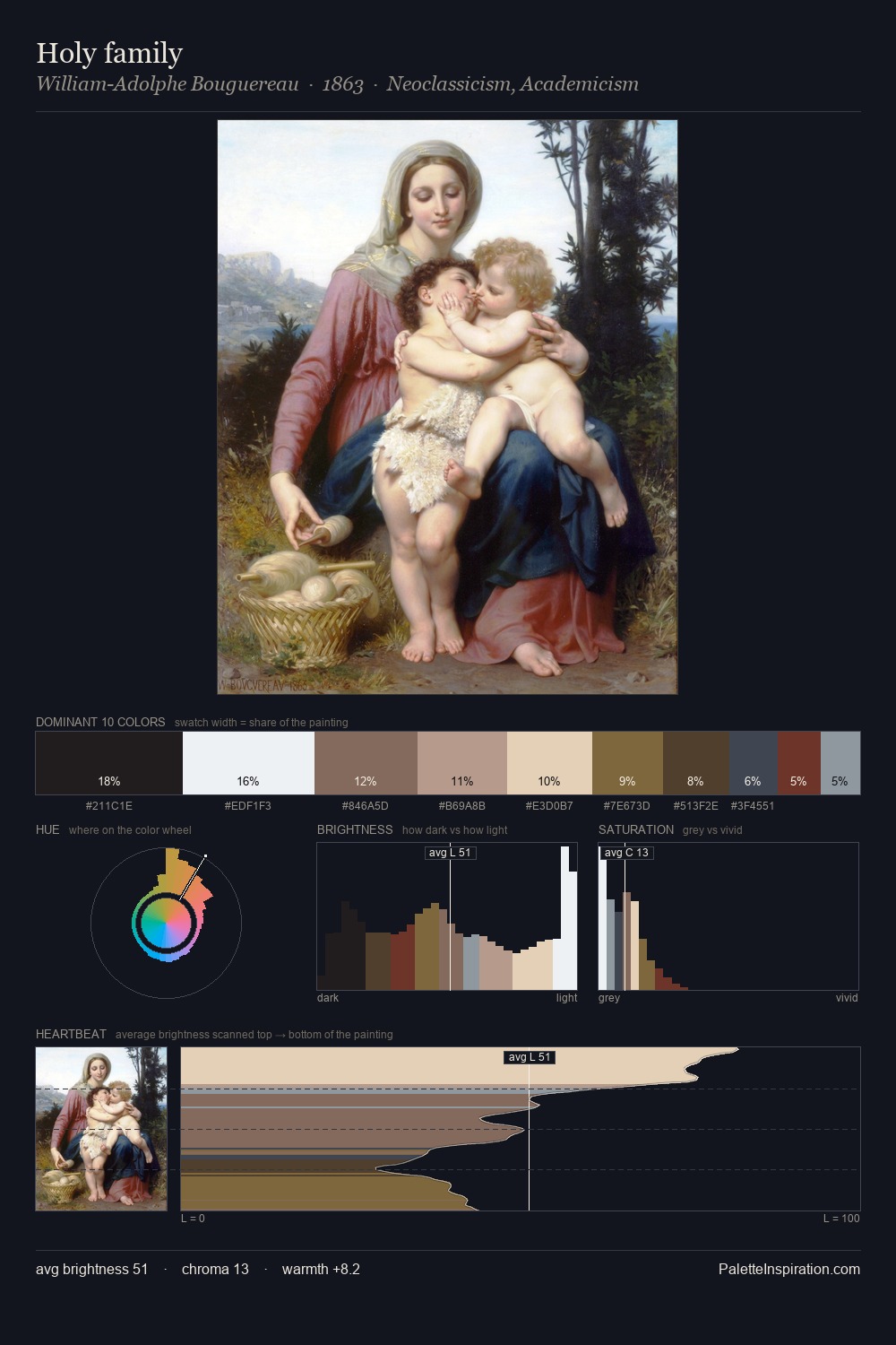 Holy family palette card