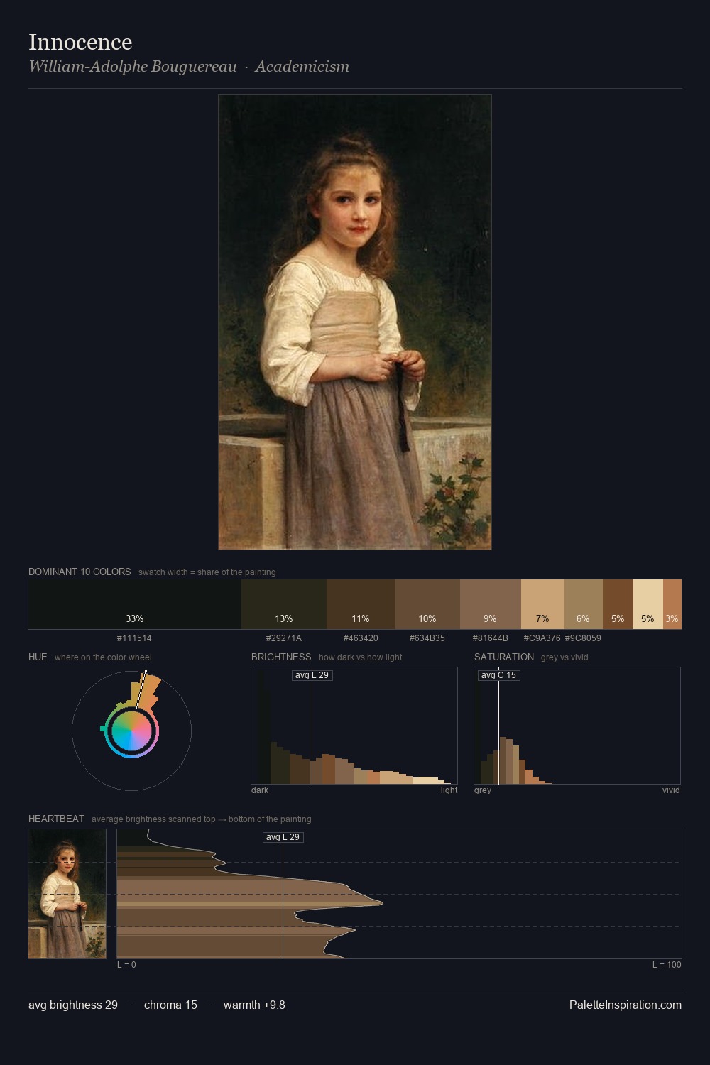 Innocence palette card