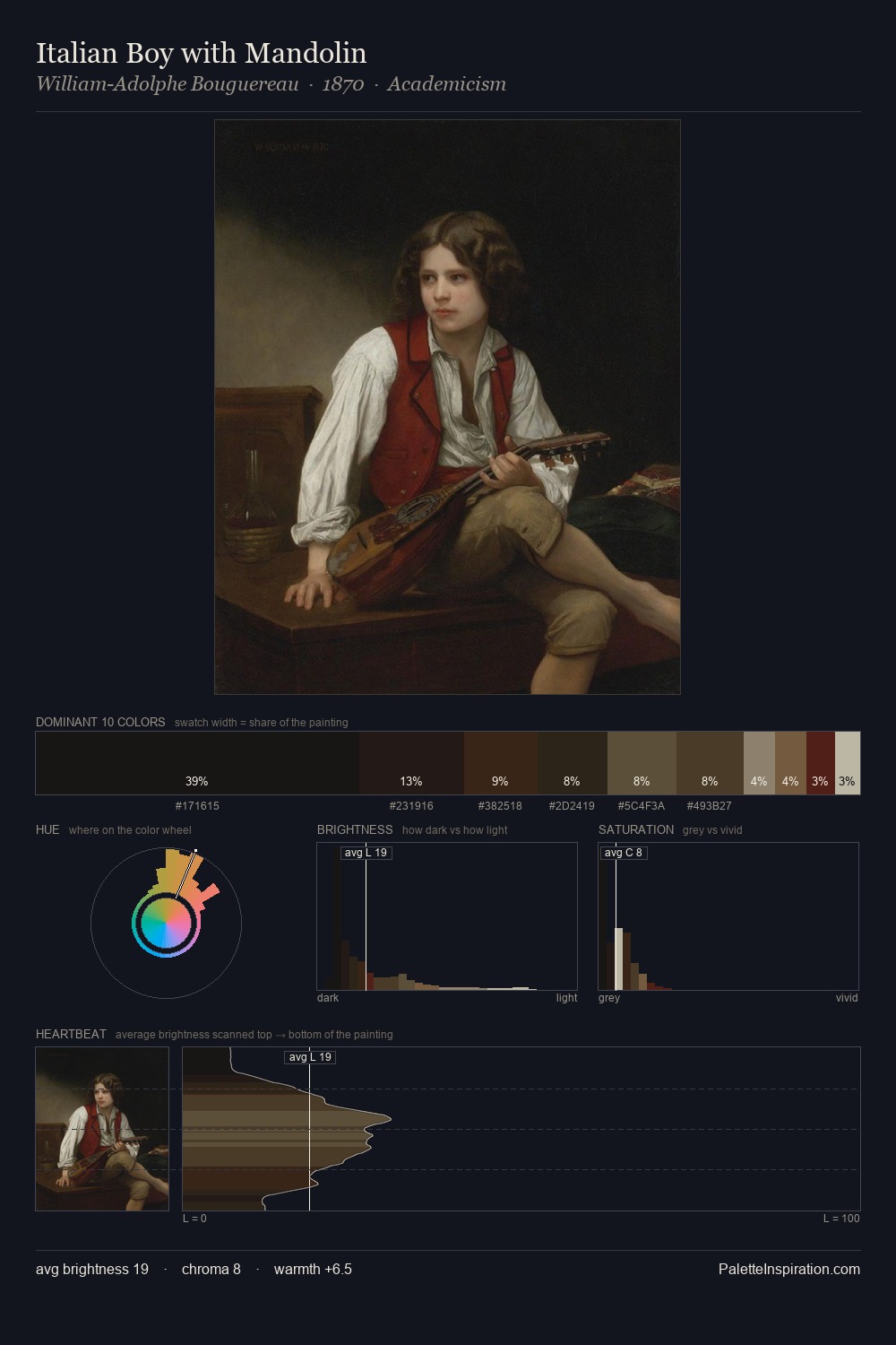 Italian Boy with Mandolin palette card