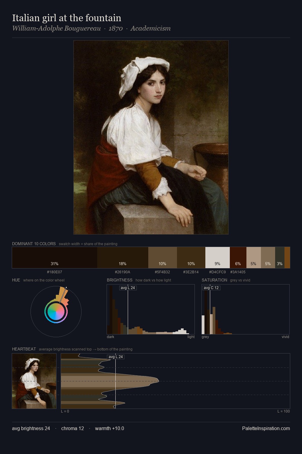 Italian girl at the fountain palette card