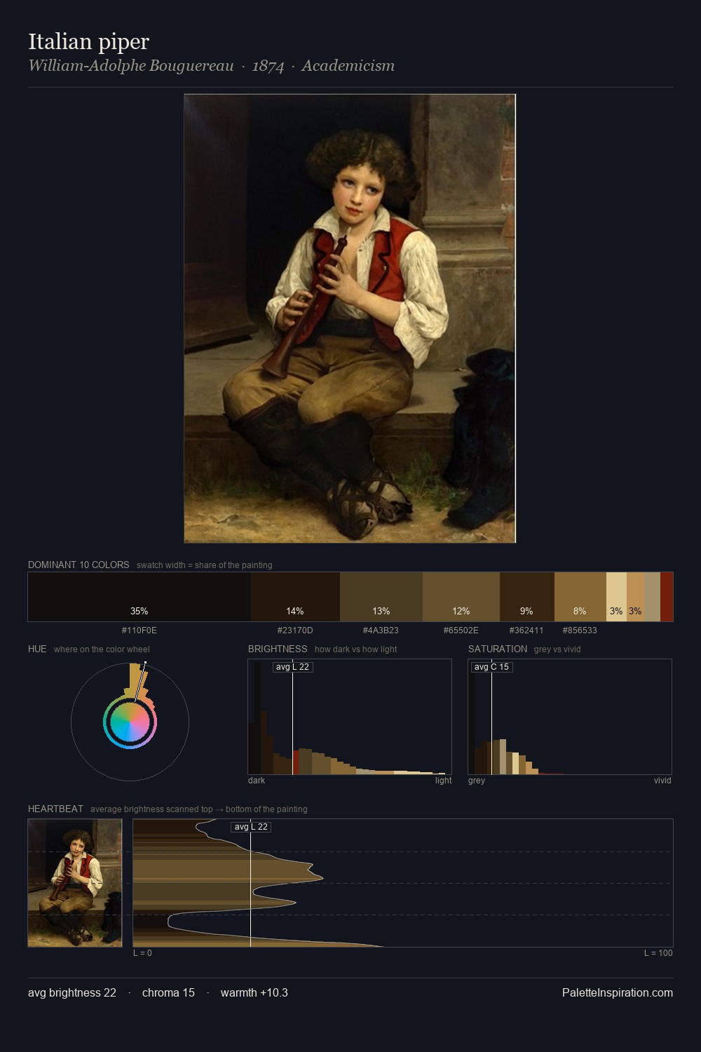 Italian piper palette card