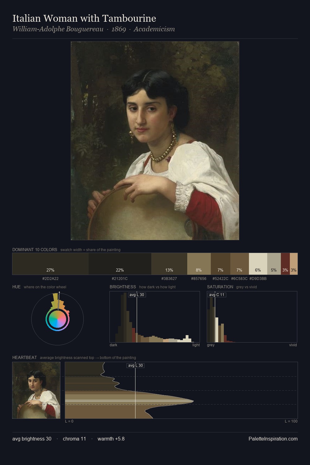 Italian Woman with Tambourine palette card