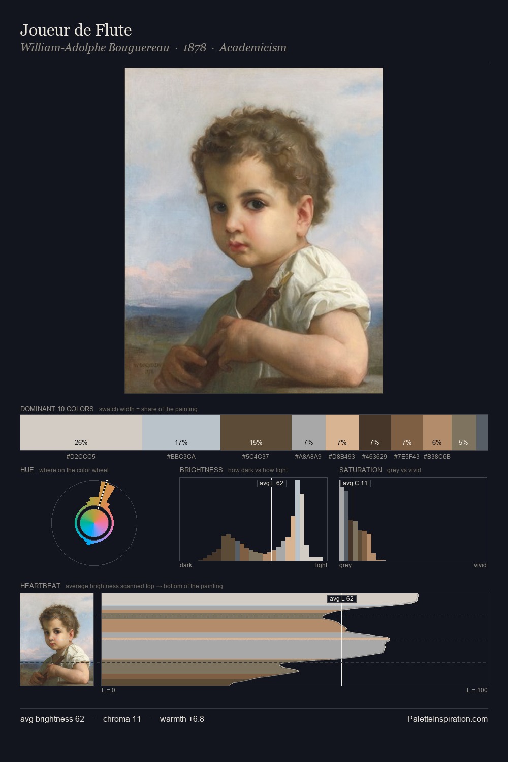 Joueur de Flute palette card