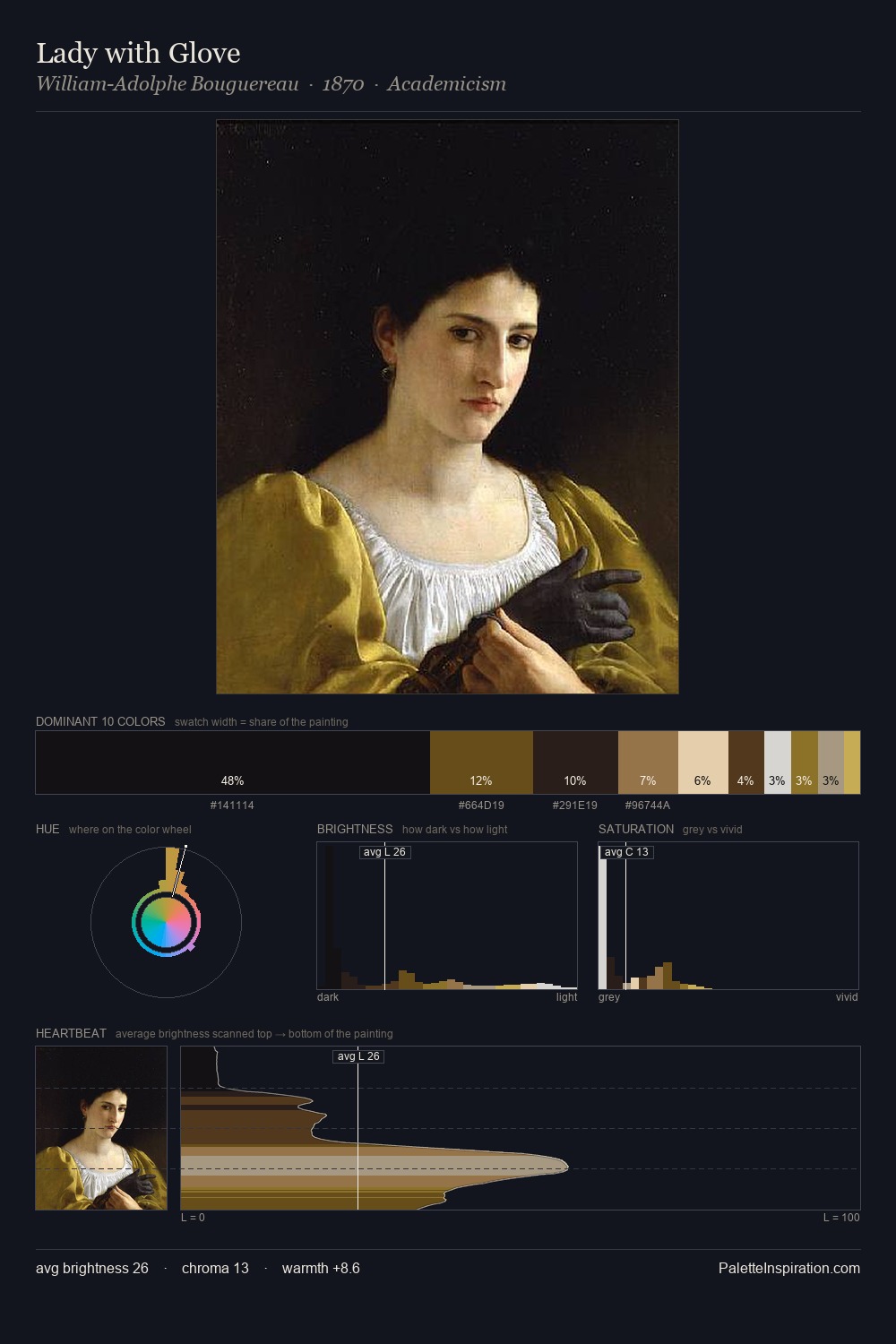 Lady with Glove palette card
