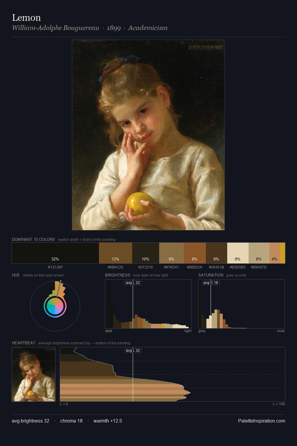 Lemon palette card