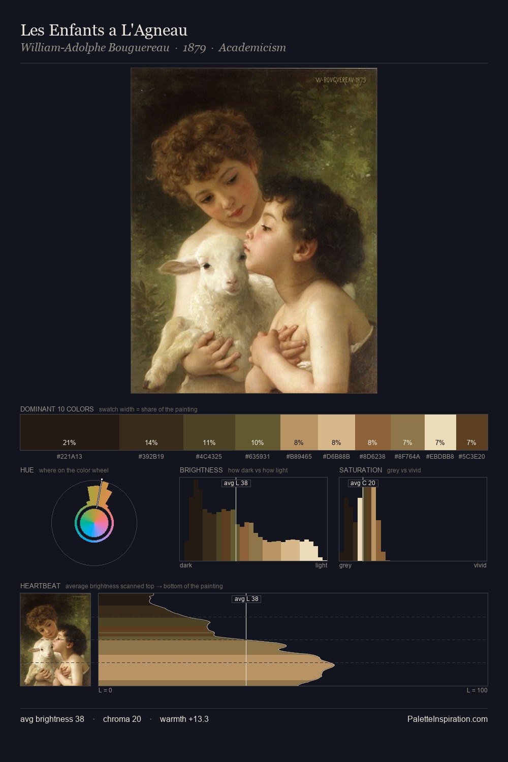 Les Enfants a L'Agneau palette card