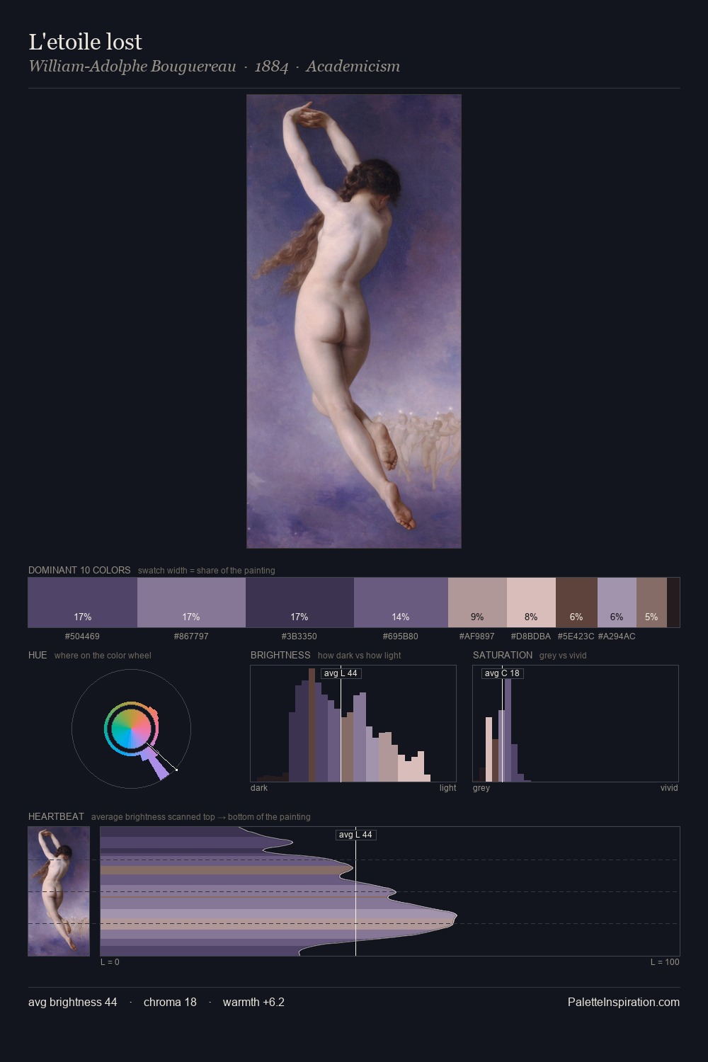 L'etoile lost palette card
