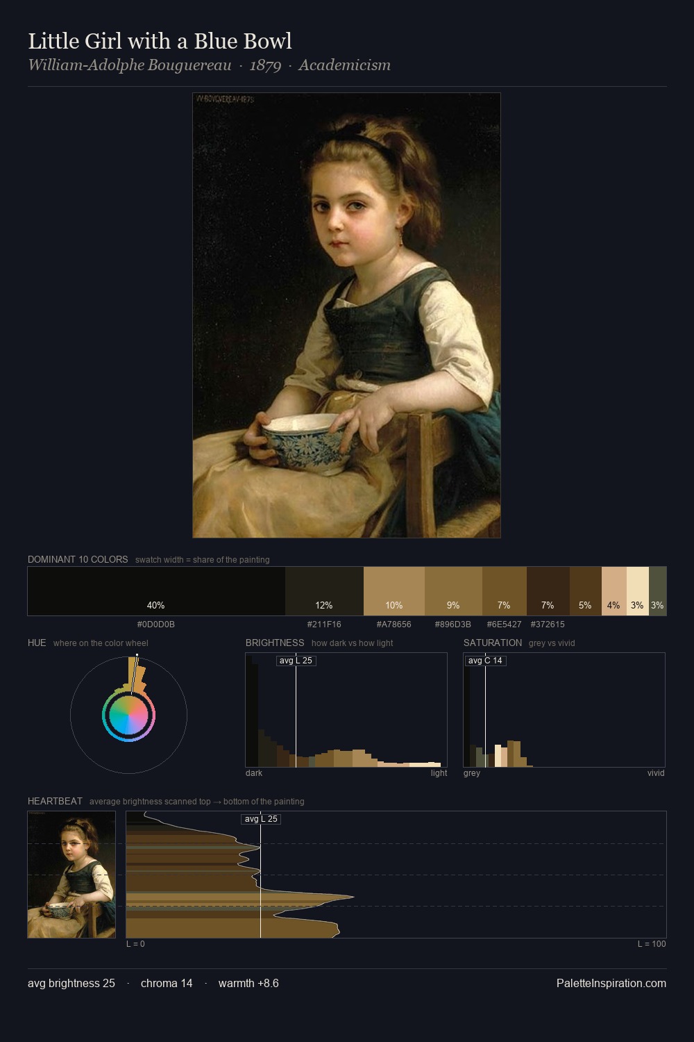 Little Girl with a Blue Bowl palette card