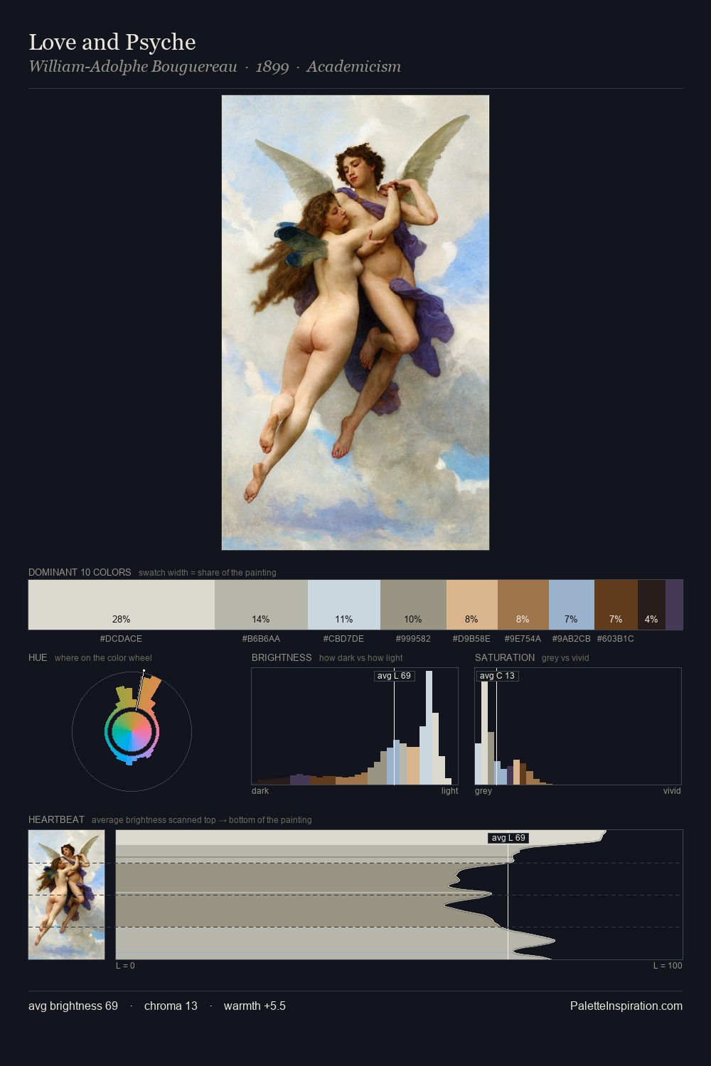 Love and Psyche palette card
