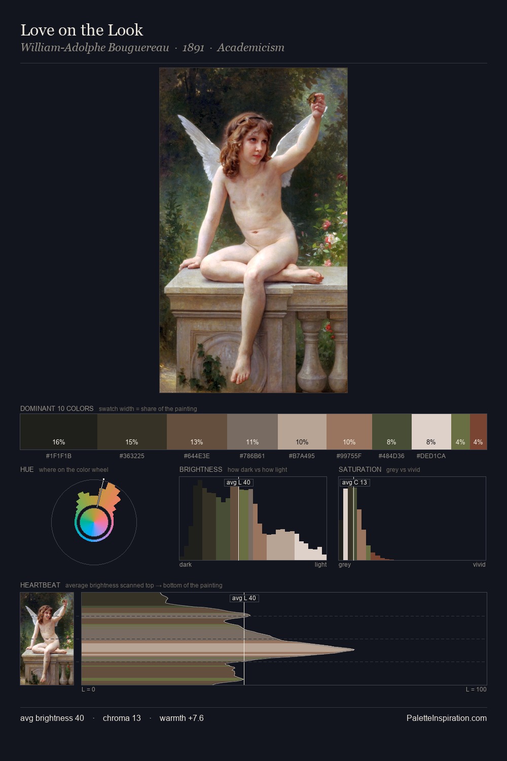 Love on the Look palette card