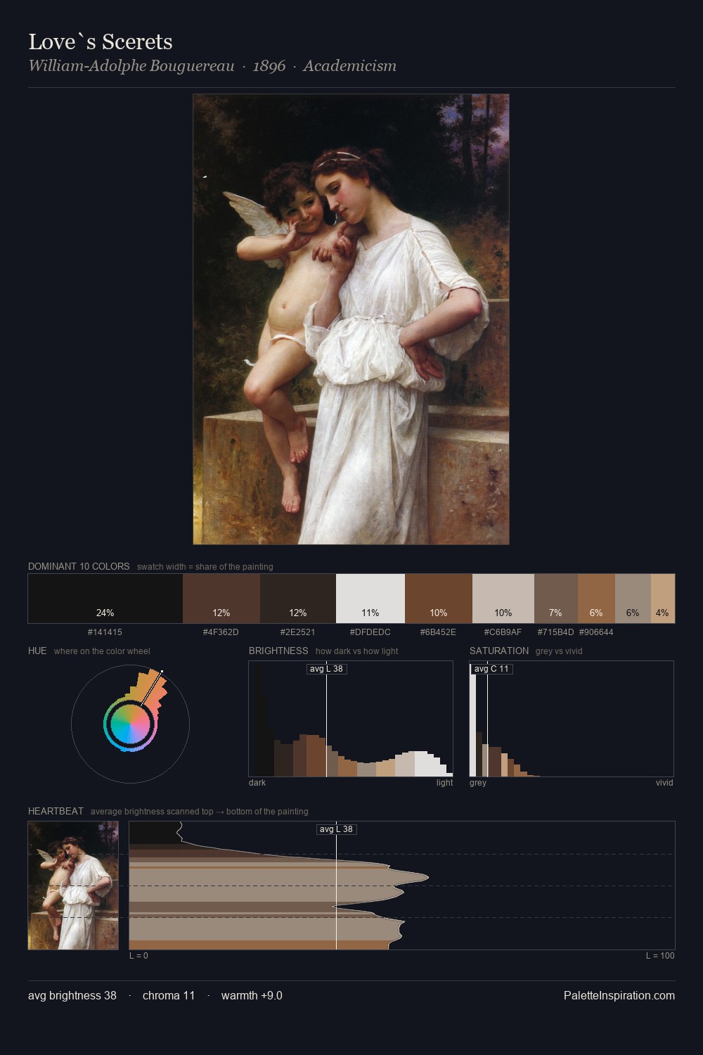 Love`s Scerets palette card