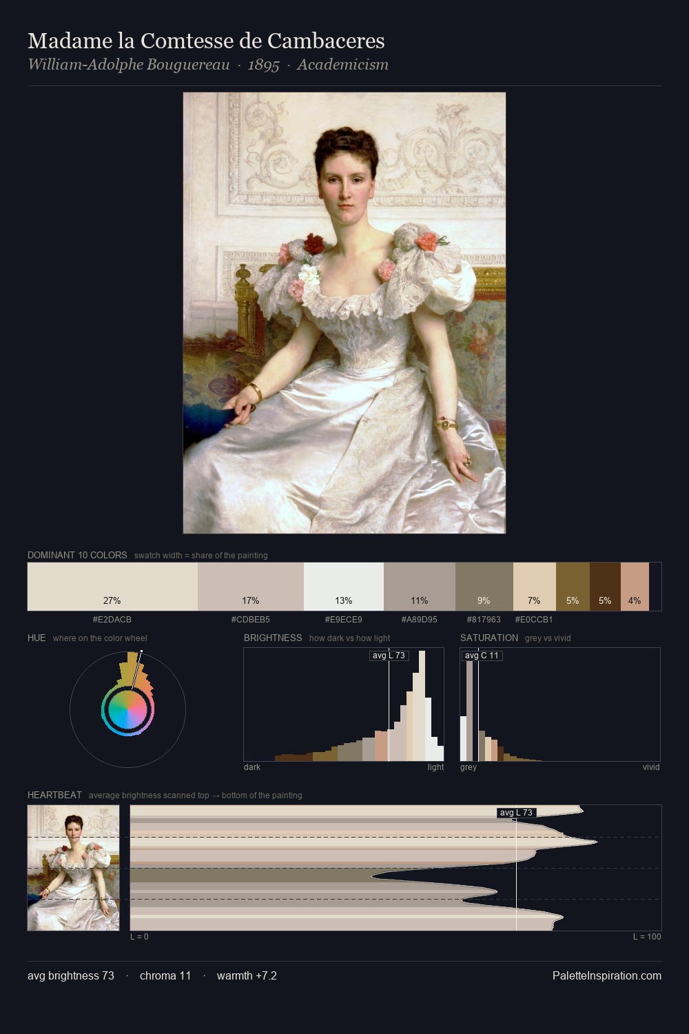 Madame la Comtesse de Cambaceres palette card