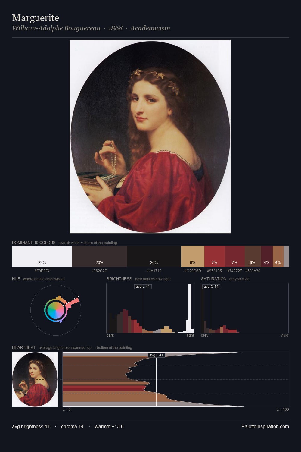 Marguerite palette card