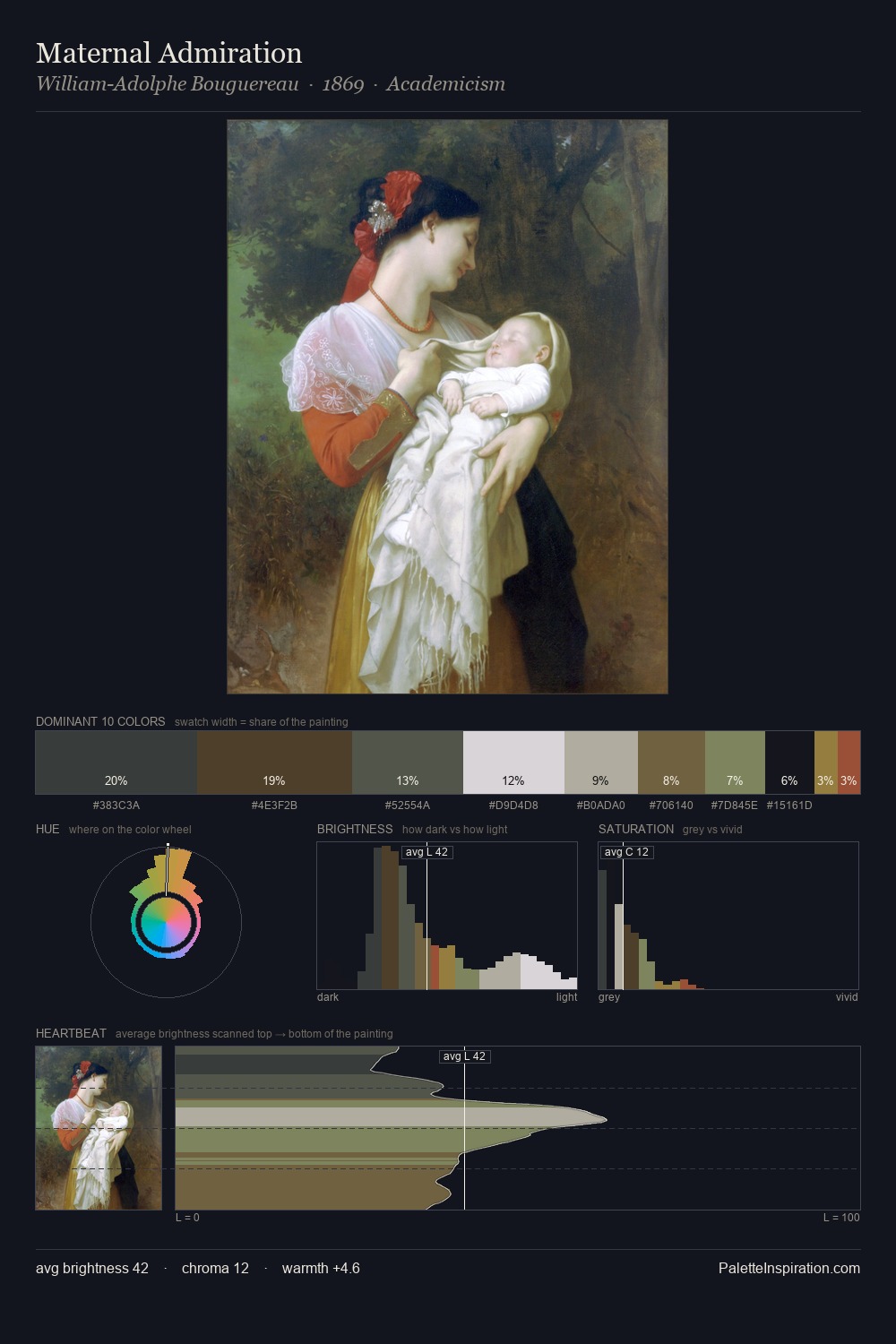 Maternal Admiration palette card