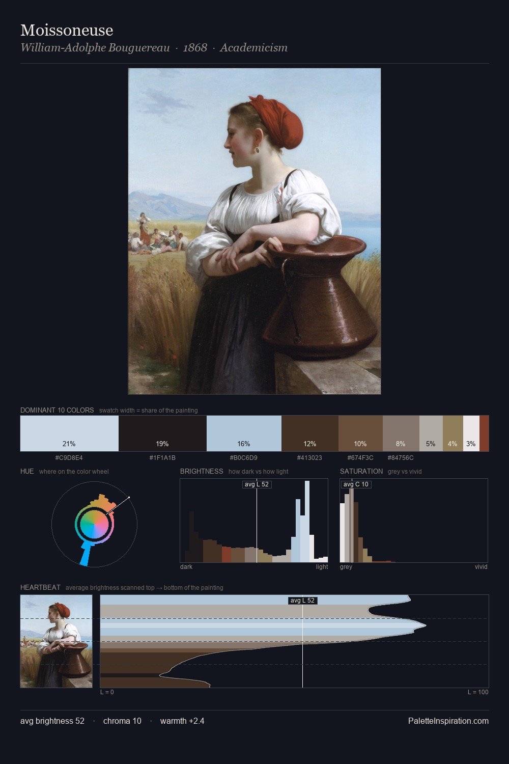 Moissoneuse palette card